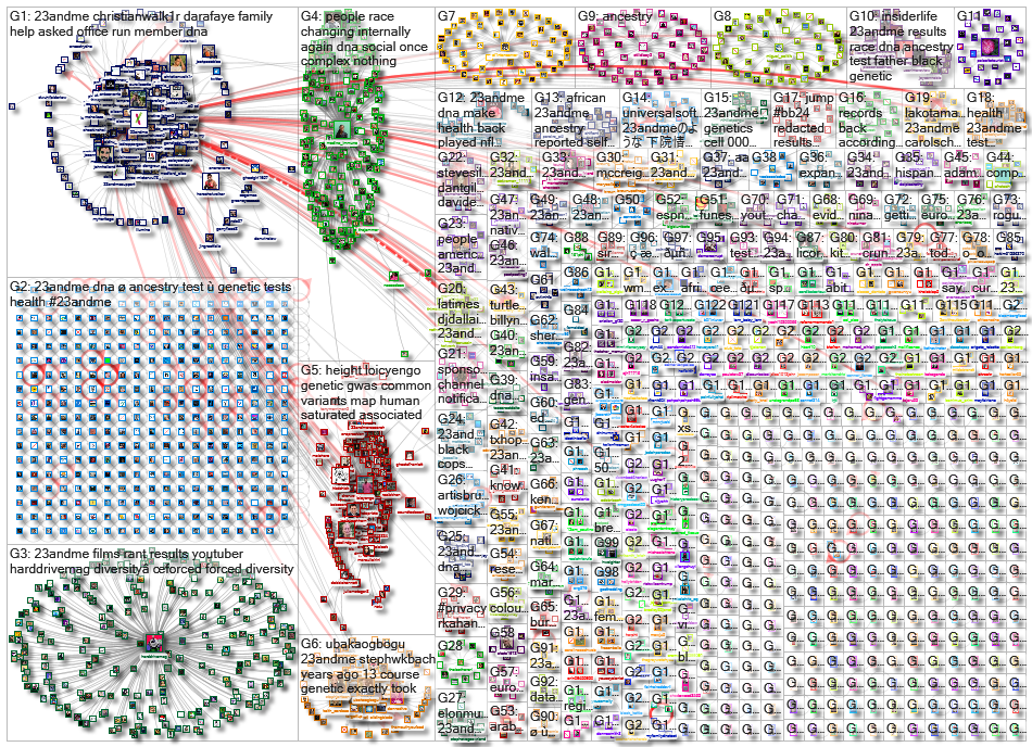 23andMe_2022-10-15_19-24-30.xlsx