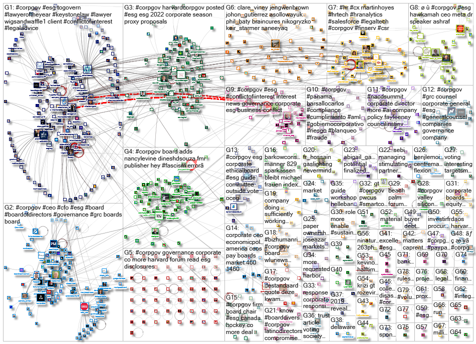 corpgov_2022-10-15_20-21-35.xlsx