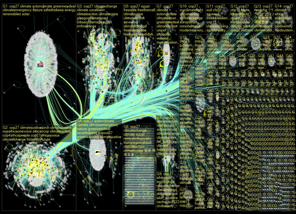 cop27 Twitter NodeXL SNA Map and Report for Sunday, 16 October 2022 at 10:07 UTC