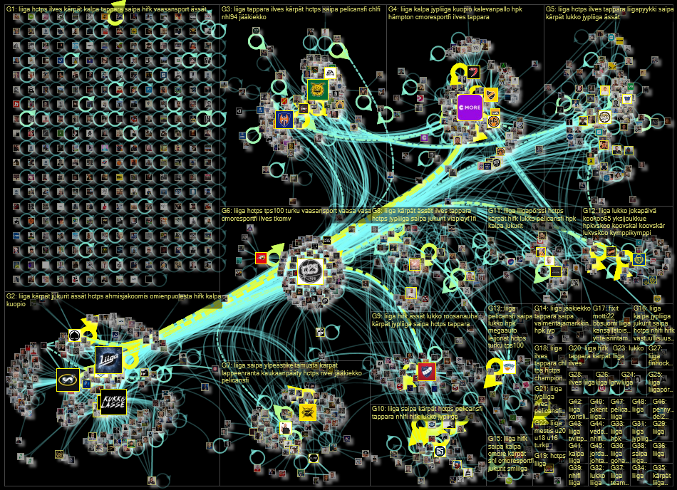 #liiga Twitter NodeXL SNA Map and Report for sunnuntai, 16 lokakuuta 2022 at 18.54 UTC