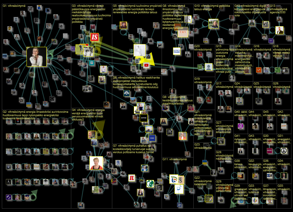 #vihreaesiirtymae Twitter NodeXL SNA Map and Report for maanantai, 17 lokakuuta 2022 at 20.33 UTC