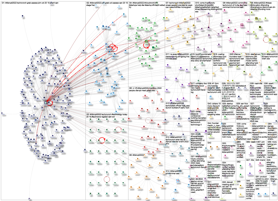 #disrupt2022 Twitter NodeXL SNA Map and Report for Tuesday, 18 October 2022 at 14:56 UTC