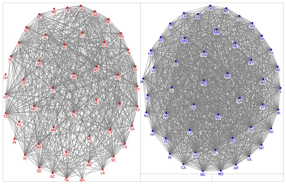 Greater than 80 percent Senate Covoting