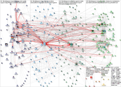 #AntiSLAPPcon Twitter NodeXL SNA Map and Report for Thursday, 20 October 2022 at 16:25 UTC