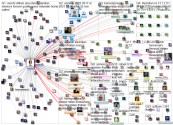 ACMilan Twitter NodeXL SNA Map and Report for Friday, 21 October 2022 at 10:35 UTC