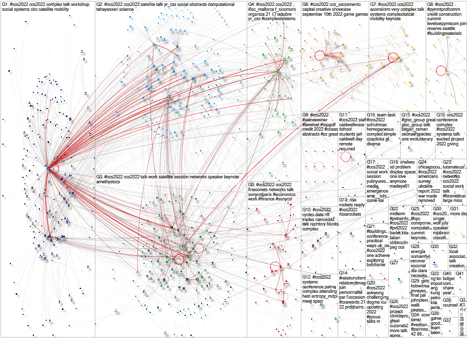 #ccs2022 Twitter NodeXL SNA Map and Report for Saturday, 22 October 2022 at 02:59 UTC