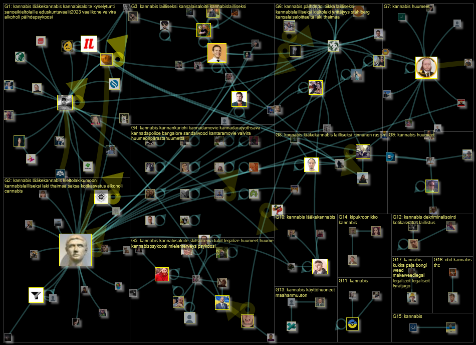 #kannabis Twitter NodeXL SNA Map and Report for lauantai, 22 lokakuuta 2022 at 13.02 UTC