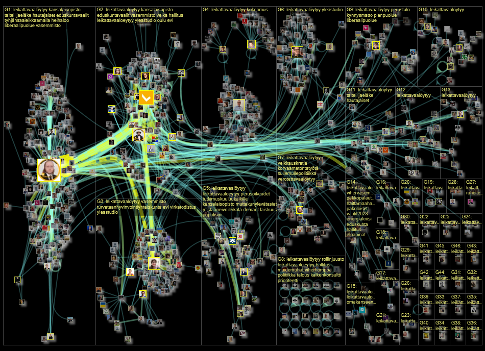 #leikattavaaloeytyy Twitter NodeXL SNA Map and Report for lauantai, 22 lokakuuta 2022 at 22.16 UTC