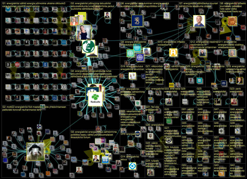 #energiakriisi Twitter NodeXL SNA Map and Report for sunnuntai, 23 lokakuuta 2022 at 11.58 UTC