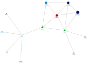 Clustering Coefficient