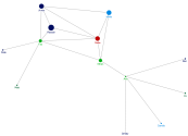 Clustering Coefficient