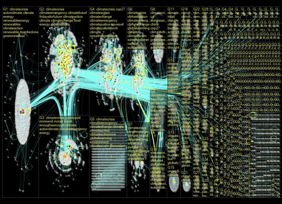 ClimateCrisis Twitter NodeXL SNA Map and Report for Monday, 24 October 2022 at 08:40 UTC