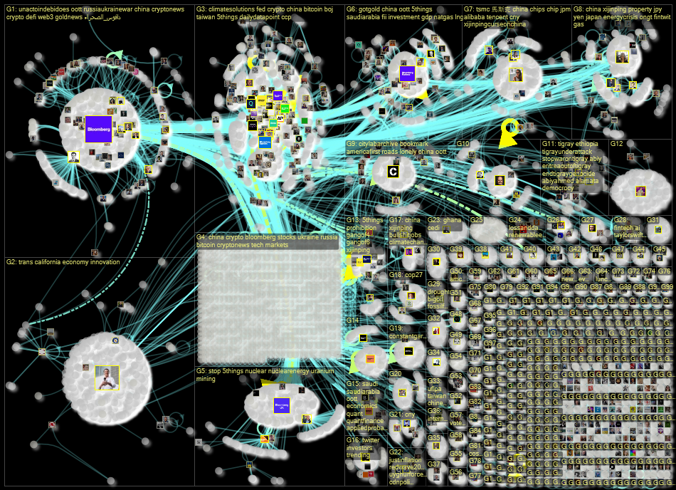 bloomberg.com since:2022-10-24 Twitter NodeXL SNA Map and Report for maanantai, 24 lokakuuta 2022 at