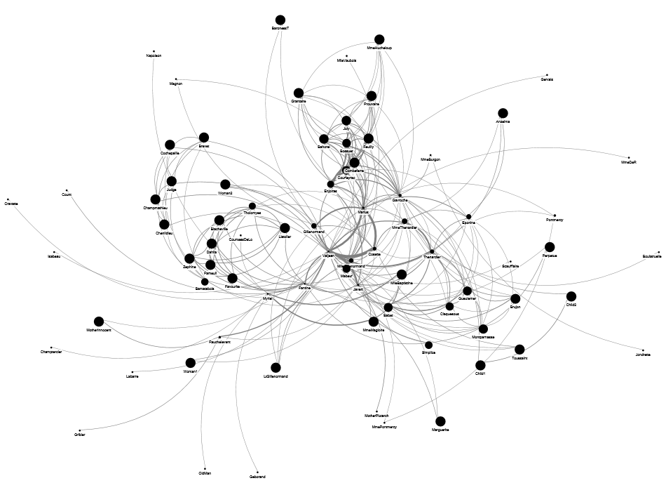 Clustering Coefficient Les Mis