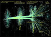 nznationalparty Twitter NodeXL SNA Map and Report for Wednesday, 26 October 2022 at 09:55 UTC