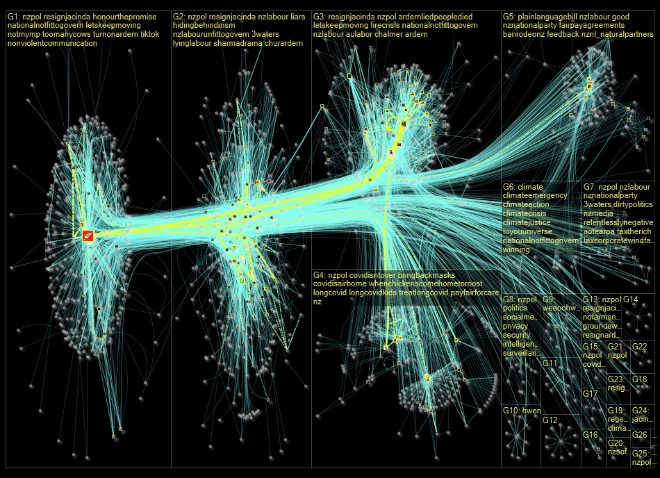 nzlabour Twitter NodeXL SNA Map and Report for Wednesday, 26 October 2022 at 09:56 UTC