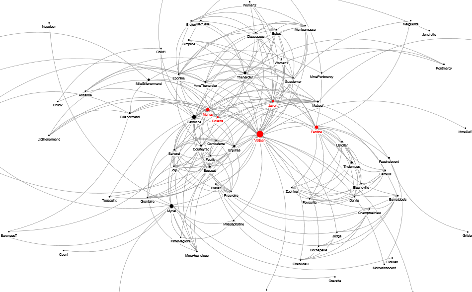 Les_Miserables Network.xlsx