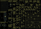 kulturelle Aneignung Twitter NodeXL SNA Map and Report for Thursday, 27 October 2022 at 11:41 UTC