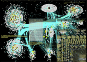 #ruSSiaIsLosing Twitter NodeXL SNA Map and Report for perjantai, 28 lokakuuta 2022 at 22.31 UTC