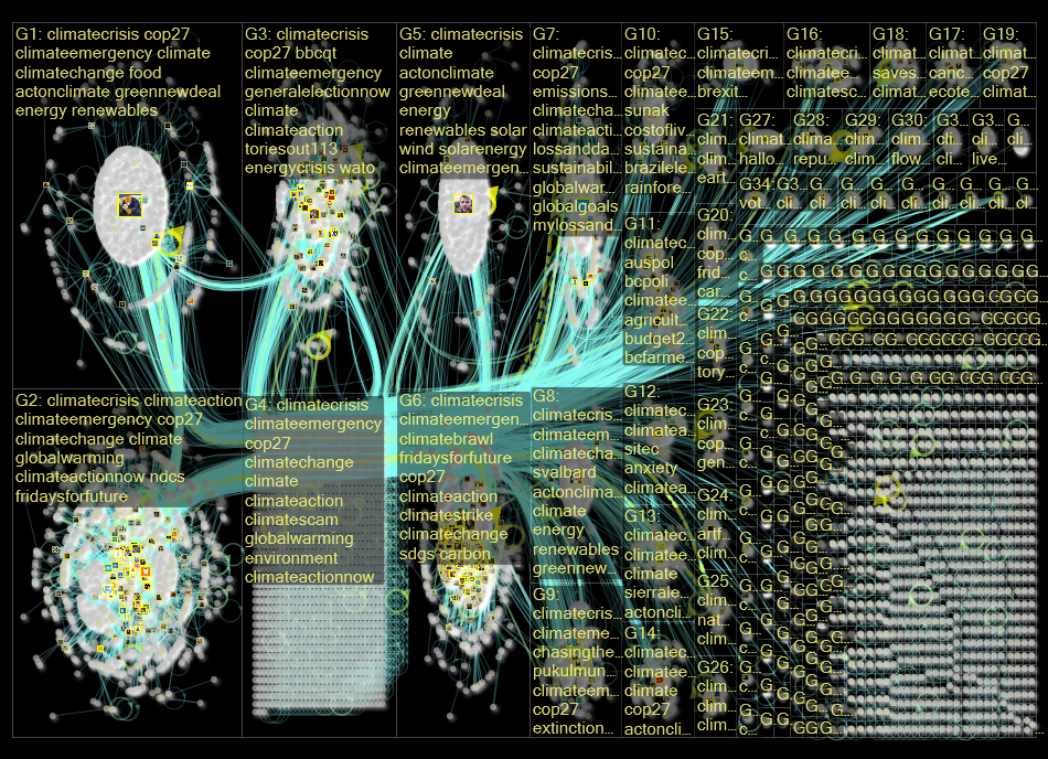 climatecrisis Twitter NodeXL SNA Map and Report for Sunday, 30 October 2022 at 10:06 UTC