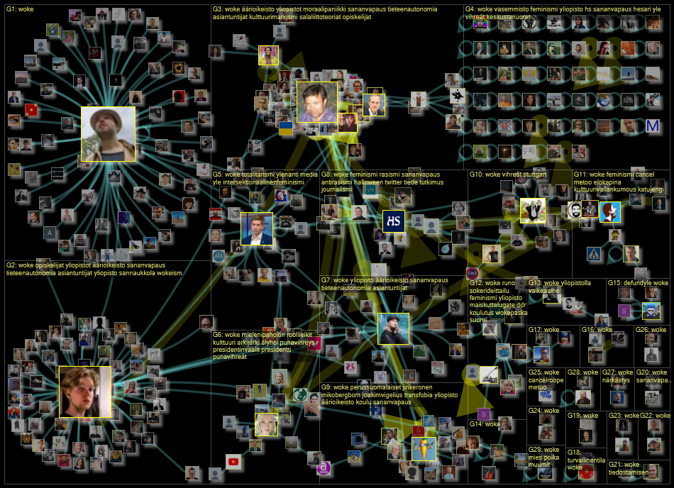 #woke lang:fi Twitter NodeXL SNA Map and Report for sunnuntai, 30 lokakuuta 2022 at 07.42 UTC