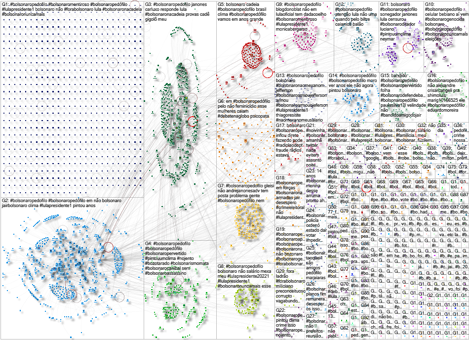 #bolsonaropedofilo Twitter NodeXL SNA Map and Report for Tuesday, 01 November 2022 at 02:57 UTC