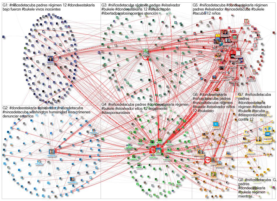 #NiñosDeTacuba Twitter NodeXL SNA Map and Report for Tuesday, 01 November 2022 at 05:41 UTC