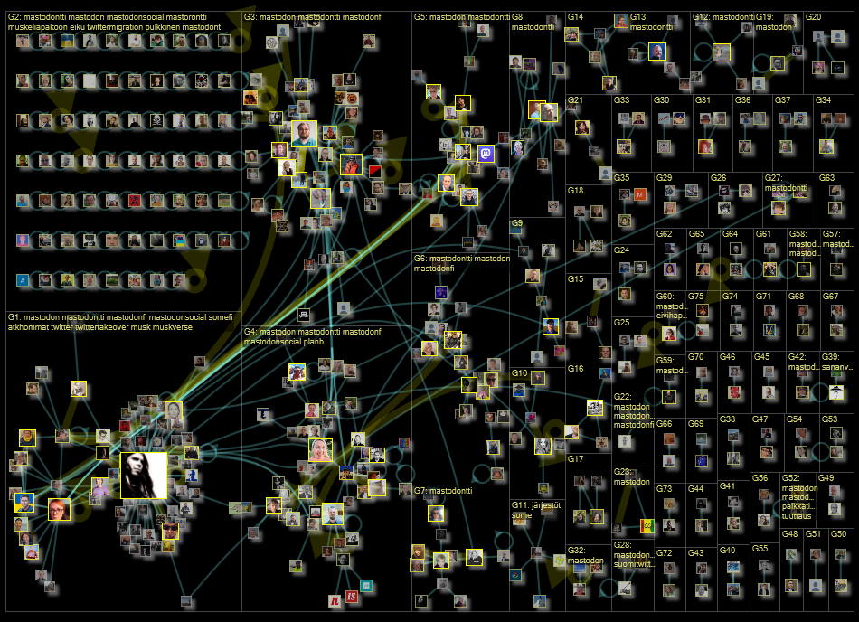 mastodontti Twitter NodeXL SNA Map and Report for keskiviikko, 02 marraskuuta 2022 at 17.16 UTC