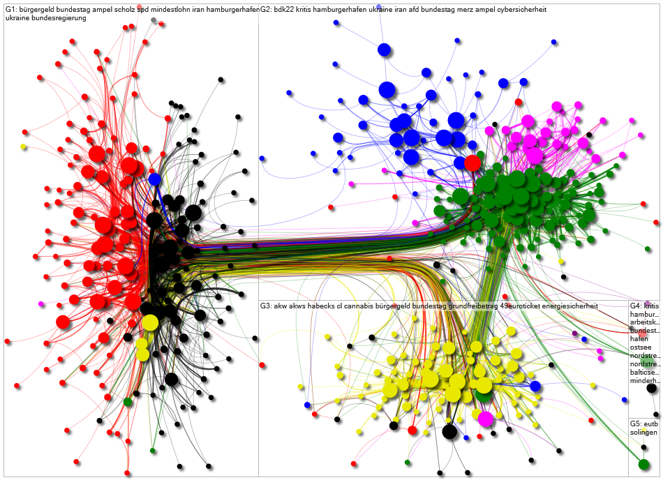 Bundestag October 2022 Internal Network