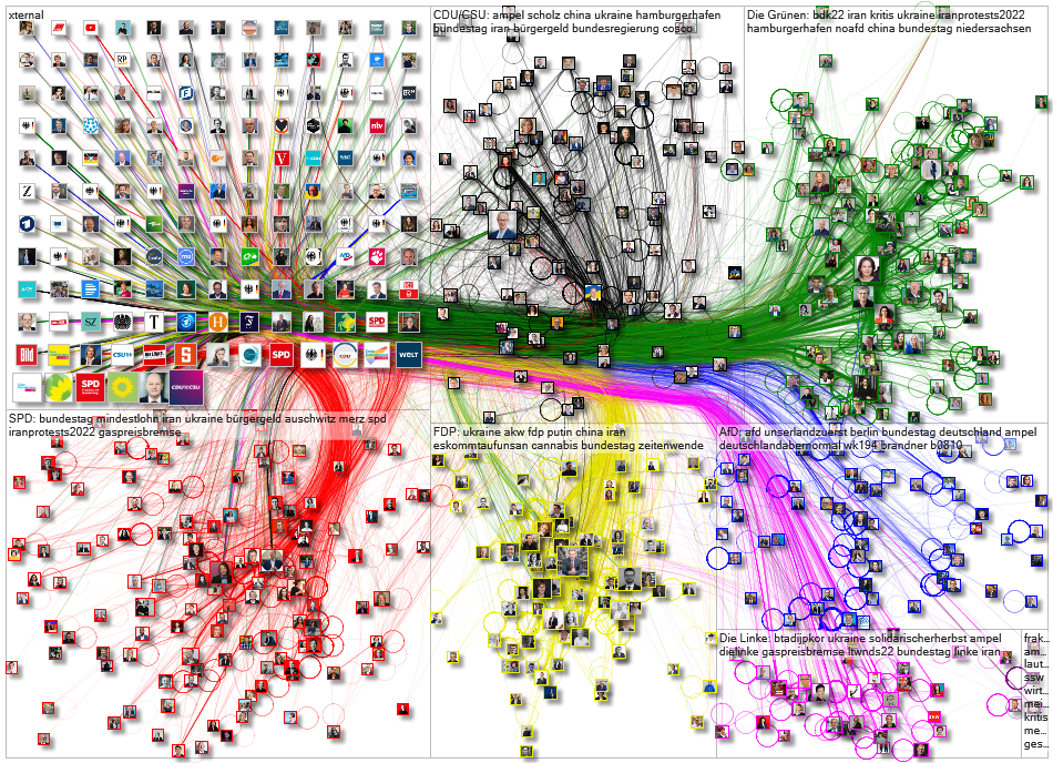 Twitter Users Bundestag October 2022