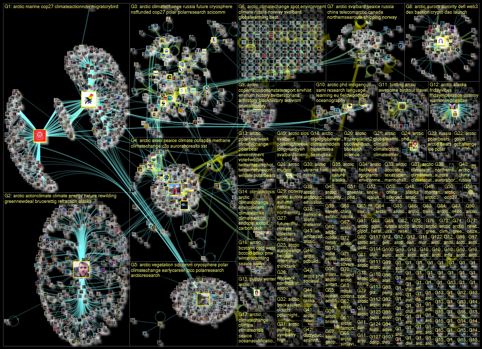 #arctic Twitter NodeXL SNA Map and Report for sunnuntai, 06 marraskuuta 2022 at 07.58 UTC