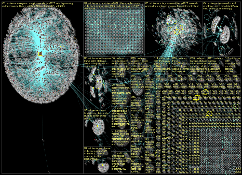 #midterms Twitter NodeXL SNA Map and Report for lauantai, 05 marraskuuta 2022 at 16.50 UTC