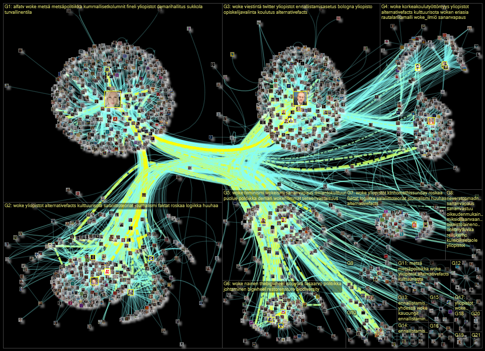 tapiomaatta OR sukkola Twitter NodeXL SNA Map and Report for sunnuntai, 06 marraskuuta 2022 at 12.01