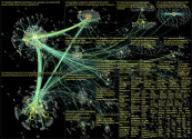 #WissKomm Twitter NodeXL SNA Map and Report for Monday, 07 November 2022 at 16:22 UTC