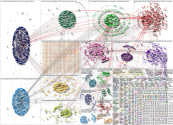 BoycottQatar2022 Twitter NodeXL SNA Map and Report for Monday, 07 November 2022 at 14:35 UTC