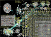 helsinki Twitter NodeXL SNA Map and Report for maanantai, 07 marraskuuta 2022 at 19.24 UTC