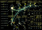 #seurakuntavaalit Twitter NodeXL SNA Map and Report for tiistai, 08 marraskuuta 2022 at 14.09 UTC