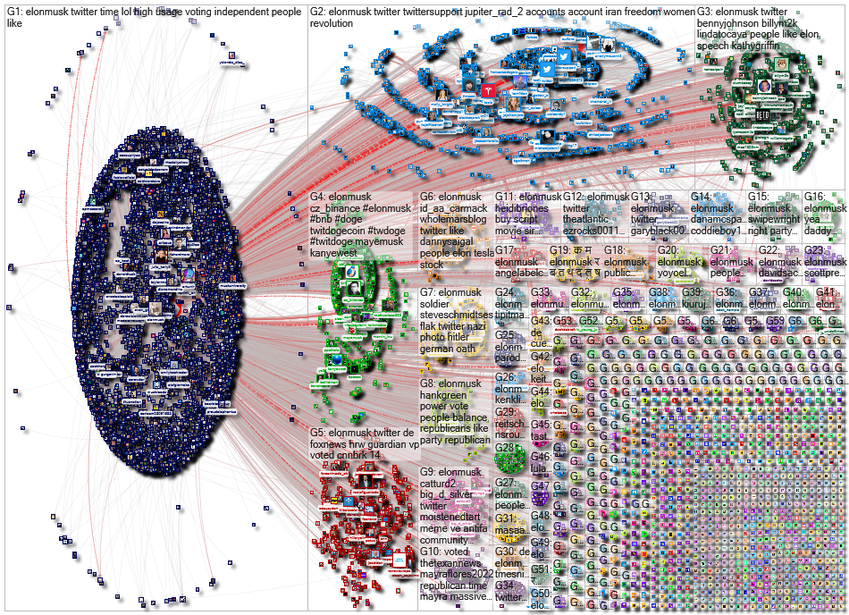 @elonmusk Twitter NodeXL SNA Map and Report for Tuesday, 08 November 2022 at 12:39 UTC