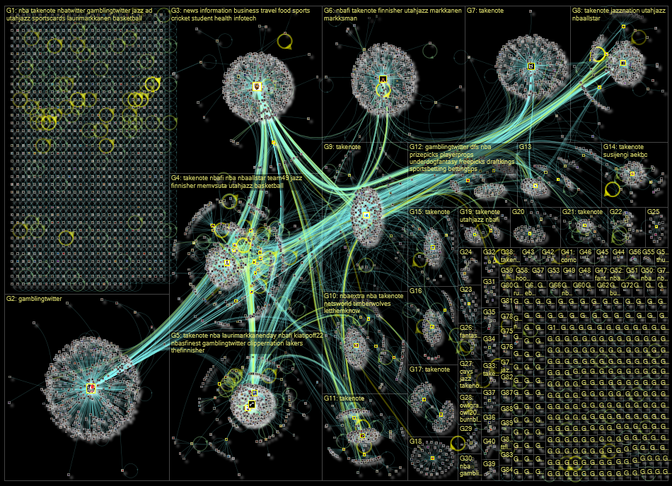 lauri markkanen OR @markkanenlauri Twitter NodeXL SNA Map and Report for keskiviikko, 09 marraskuuta