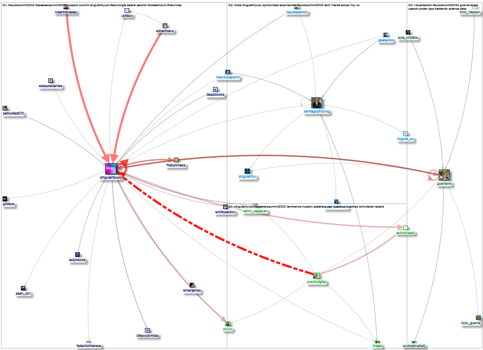 #sucolsummit2022 Twitter NodeXL SNA Map and Report for Thursday, 10 November 2022 at 23:42 UTC