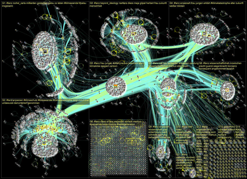 #Lanz Twitter NodeXL SNA Map and Report for Friday, 11 November 2022 at 14:09 UTC