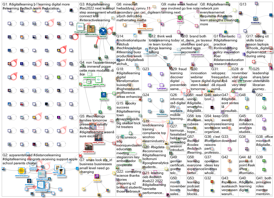 #DigitalLearning_2022-11-13_18-15-00.xlsx