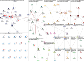 NodeXL Twitter Foxnews and Dominion Tweet ID List Tuesday, 15 November 2022 at 02:15 UTC