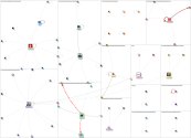 NodeXL Twitter Fox Twitter Accounts mentioning Dominion Tuesday, 15 November 2022 at 18:04 UTC