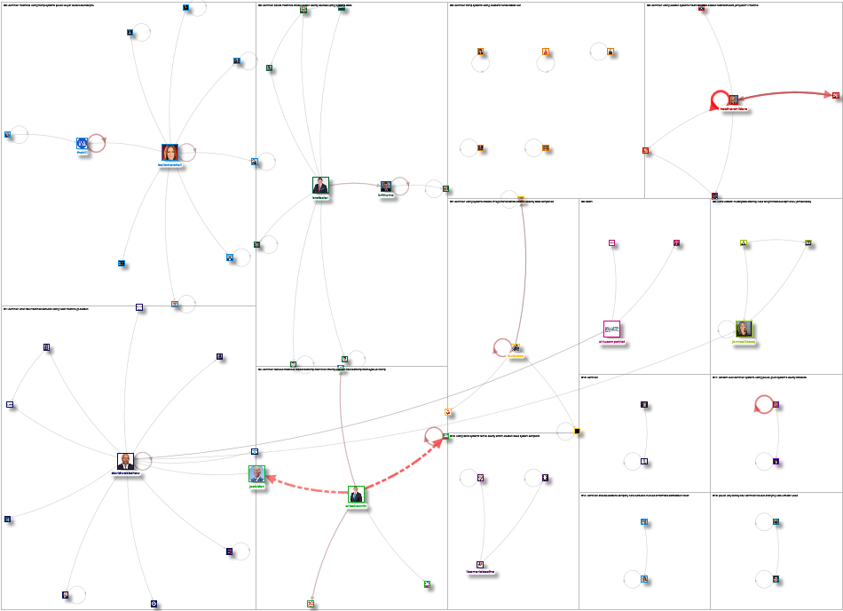 NodeXL Twitter Dominion Fox Tweets (all) Tuesday, 15 November 2022 at 19:57 UTC