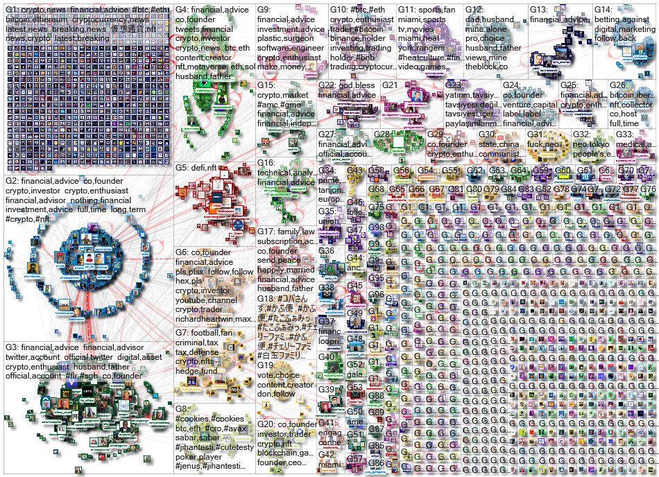 FTX until:2022-11-12 Twitter NodeXL SNA Map and Report for Tuesday, 15 November 2022 at 21:27 UTC