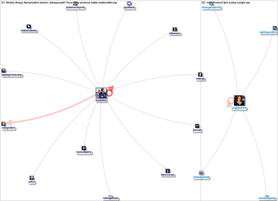 NodeXL Twitter Defamatory Dominion Tweets from Fox Tuesday, 15 November 2022 at 23:25 UTC