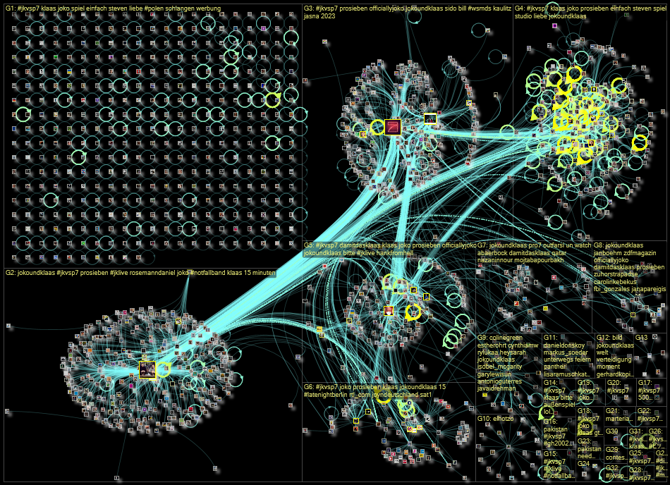 #JKvsP7 OR @jokoundklaas OR @officiallyjoko OR @damitdasklaas Twitter NodeXL SNA Map and Report for 