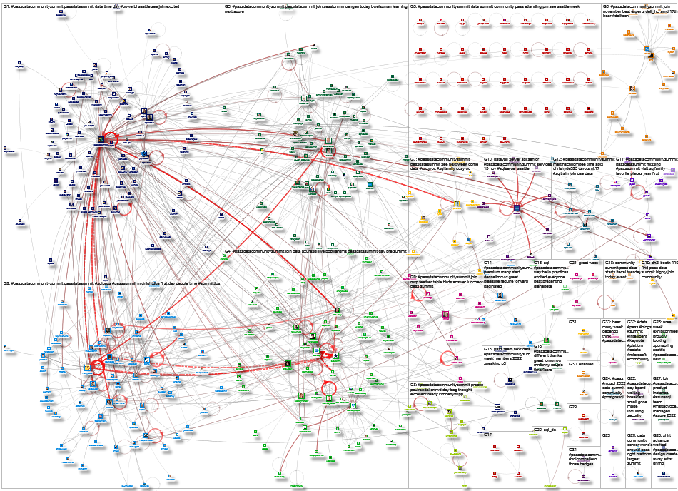 #PASSDataCommunitySummit OR "PASS Data Community Summit" OR PASSSummit22 OR PASSSummit Twitter NodeX