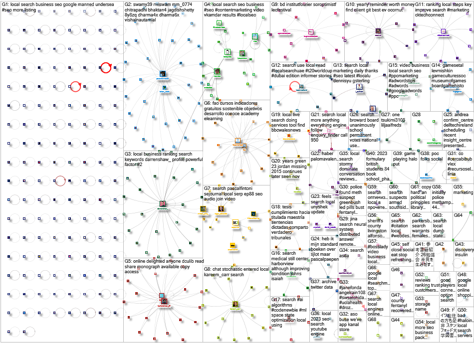 "local search" Twitter NodeXL SNA Map and Report for Wednesday, 16 November 2022 at 17:00 UTC